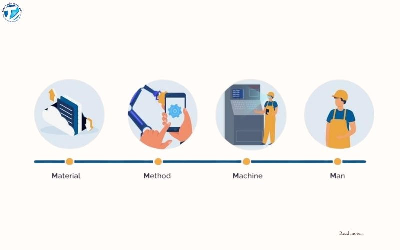 4M là viết tắt của bốn yếu tố cốt lõi ảnh hưởng trực tiếp đến quá trình tạo ra sản phẩm